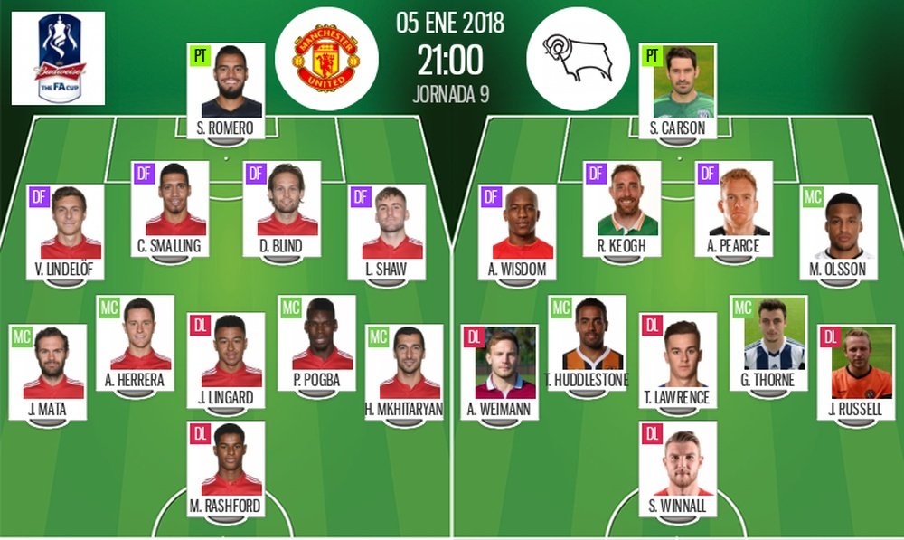 Official lineups Man United-Derby. BeSoccer