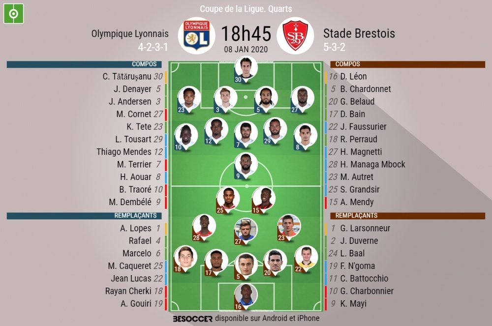 Les compos officielles du match de Coupe de la Ligue entre Lyon et Brest. BeSoccer