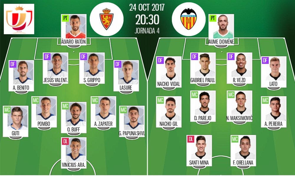 Les compos officielles du match de Coupe du Roi entre le Real Saragosse et Valence. BeSoccer