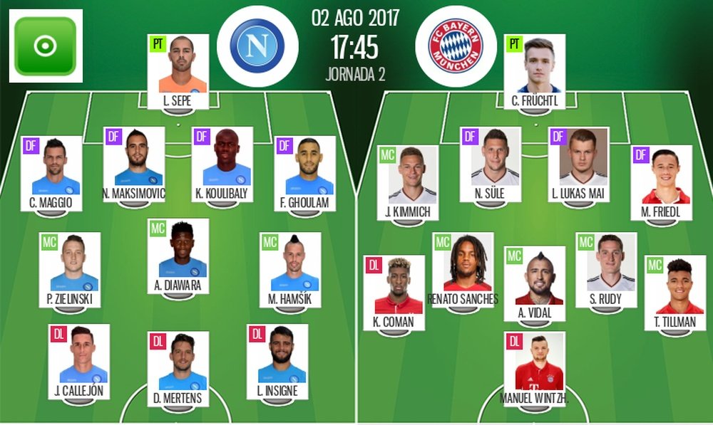 Official line-ups for the Audi Cup game between Napoli and Bayern Munich. BeSoccer