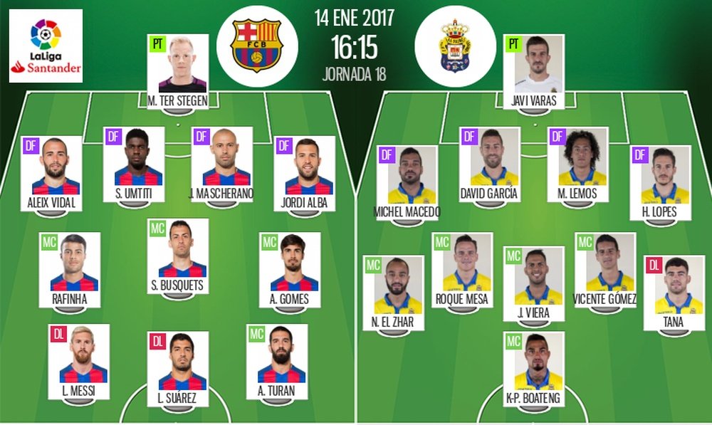 Les compos officielles du match de la 18ème journée de Liga entre Barcelone et Las Palmas. BeSoccer