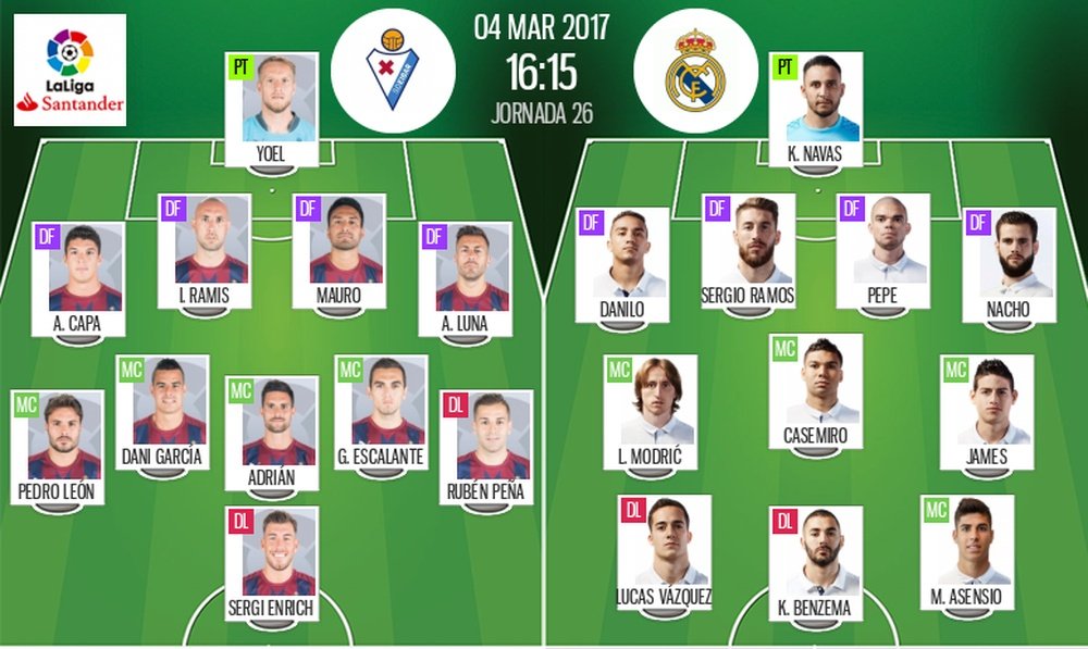 Les compos officielles du match de la 26ème journée de Liga entre Eibar et Real Madrid. BeSoccer