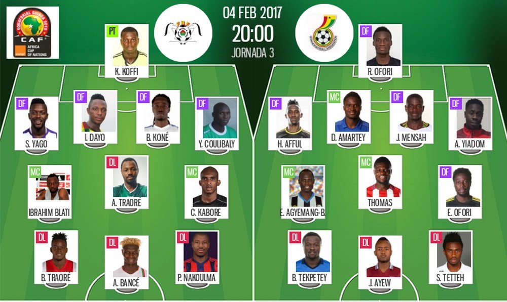 Les compos officielles du match de la CAN 2017 entre le Burkina Faso et le Ghana. BeSoccer