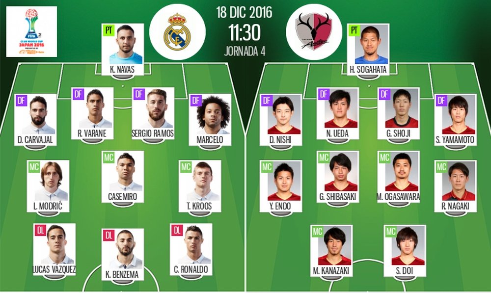 Les compos officielles du match de la finale du Mondial des clubs entre Real Madrid et Kashima. BeSoccer