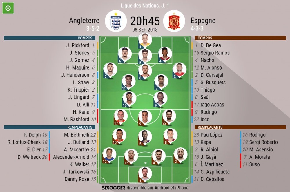 Les compos officielles du match de LDN entre l'Angleterre et l'Espagne, 08/09/2018. BeSoccer