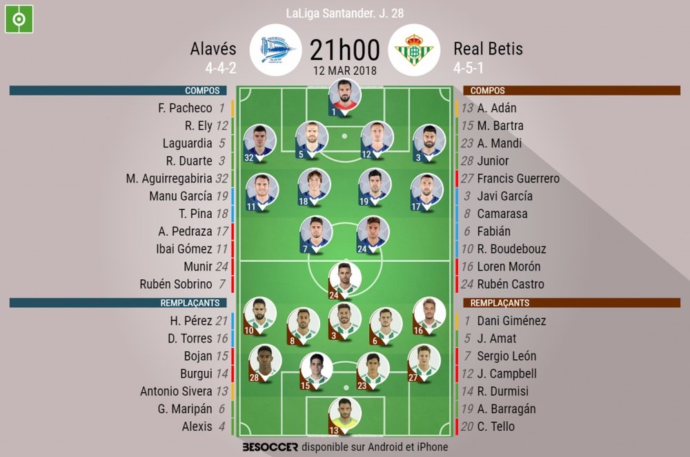 Les compos officielles du match de Liga entre Alaves et le Betis Séville, J28, 12/03/18. BeSoccer