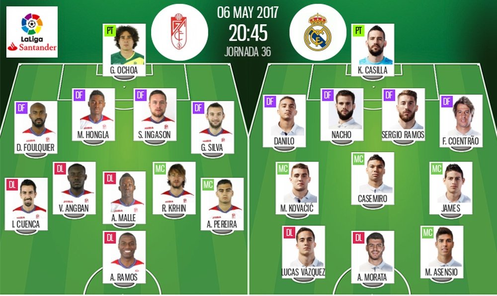 Official lineups for Granada-Real Madrid La Liga fixture. BeSoccer