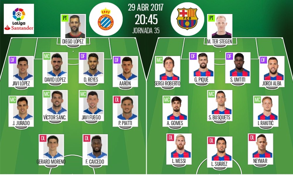 Official lineups for La Liga fixture between Espanyol and Barcelona. BeSoccer
