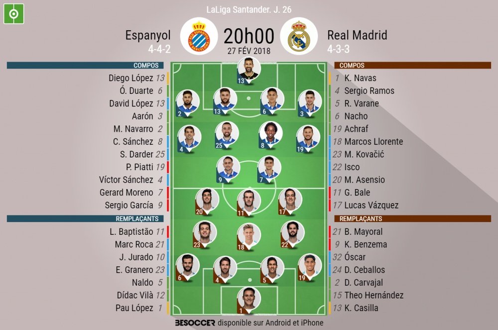 Les compos officielles du match de Liga entre l'Espanyol et le Real Madrid. BeSoccer