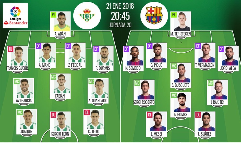 Alineaciones oficiales del Betis-Barcelona de Liga 17-18. BeSoccer
