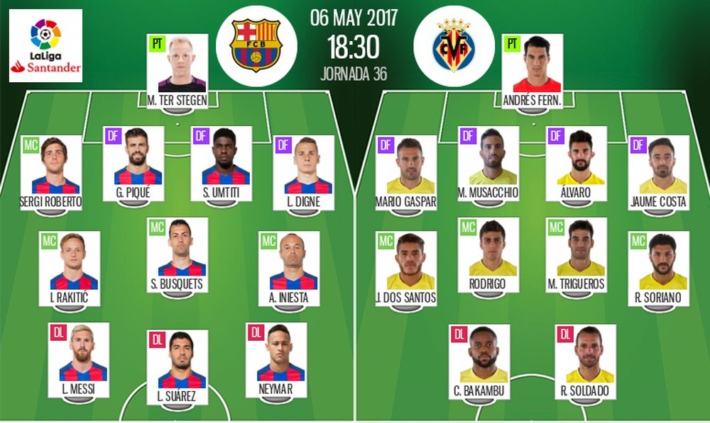 Alineaciones del Barcelona-Villarreal correspondiente a la jornada 36 de LaLiga 16-17. BeSoccer