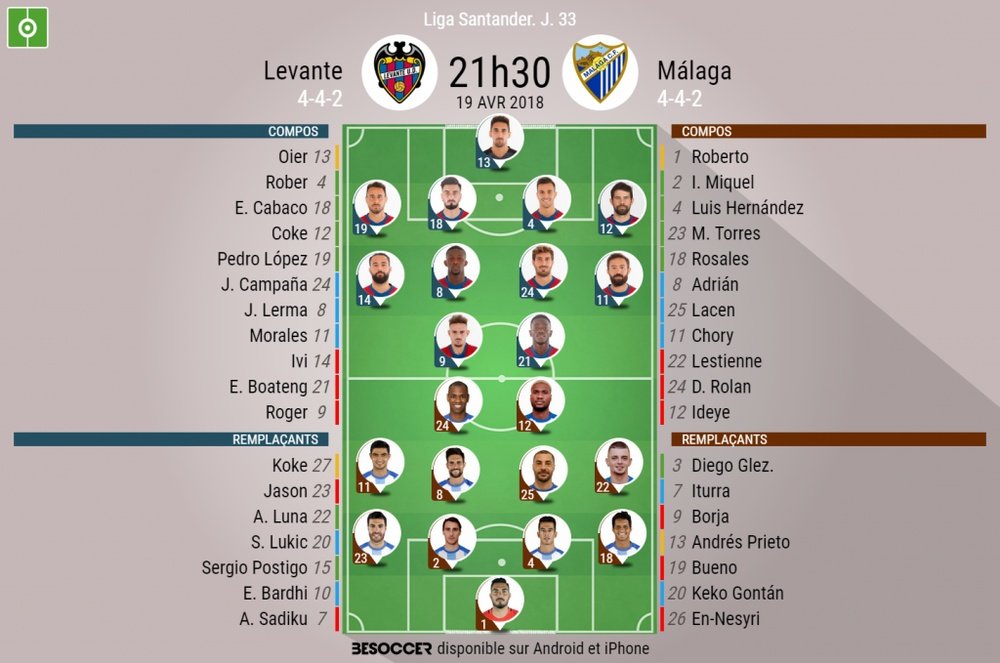 Les compos officielles du match de Liga entre Levante et Malaga, J33, 19/04/18. BeSoccer