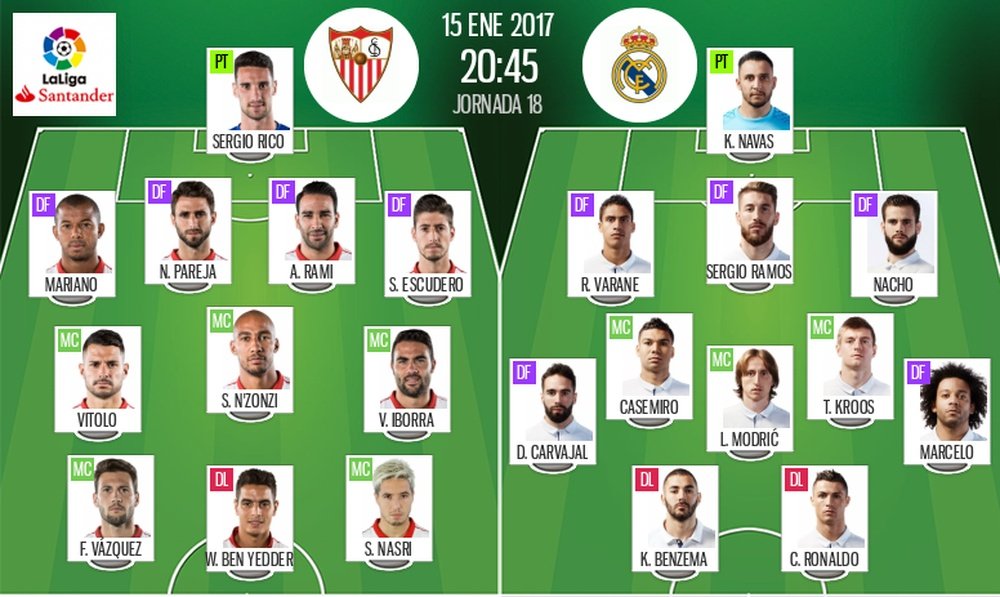 Les compos officielles du match de Liga entre Séville et Real Madrid du 15-01-17. BeSoccer