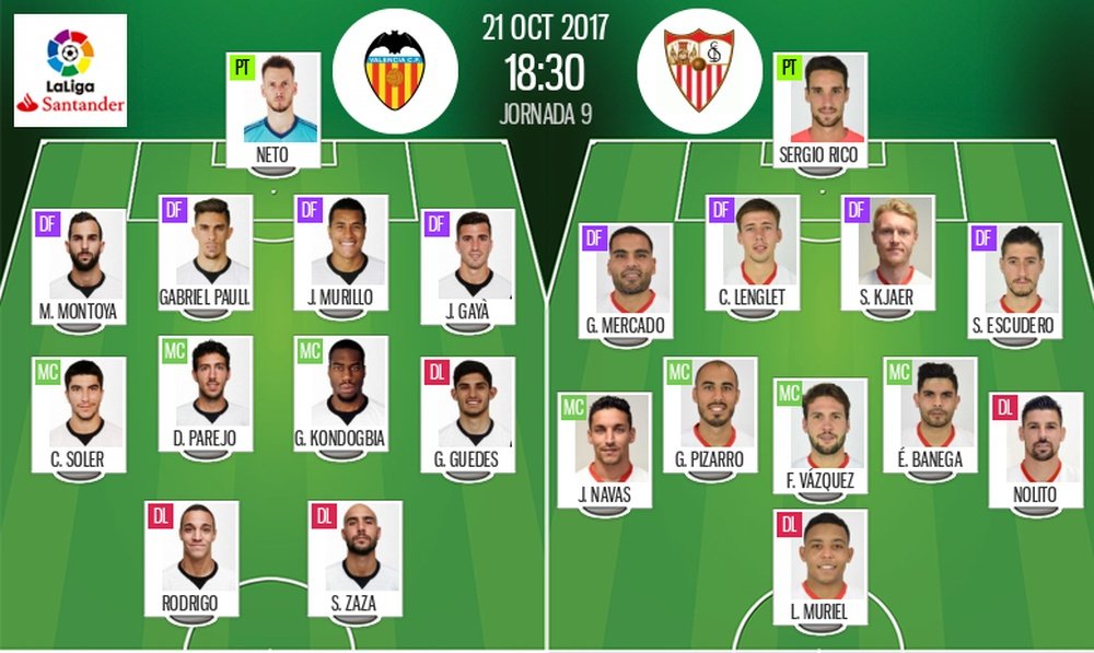 Alineaciones de Valencia y Sevilla para la Jornada 9 de Primera División 17-18. BeSoccer