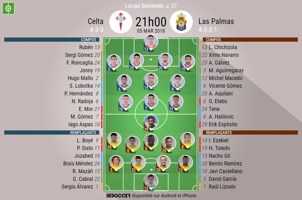 Les compos officielles du match de Liga entrele Celta Vigo et Las Palmas, J27, 05/03/18. BeSoccer