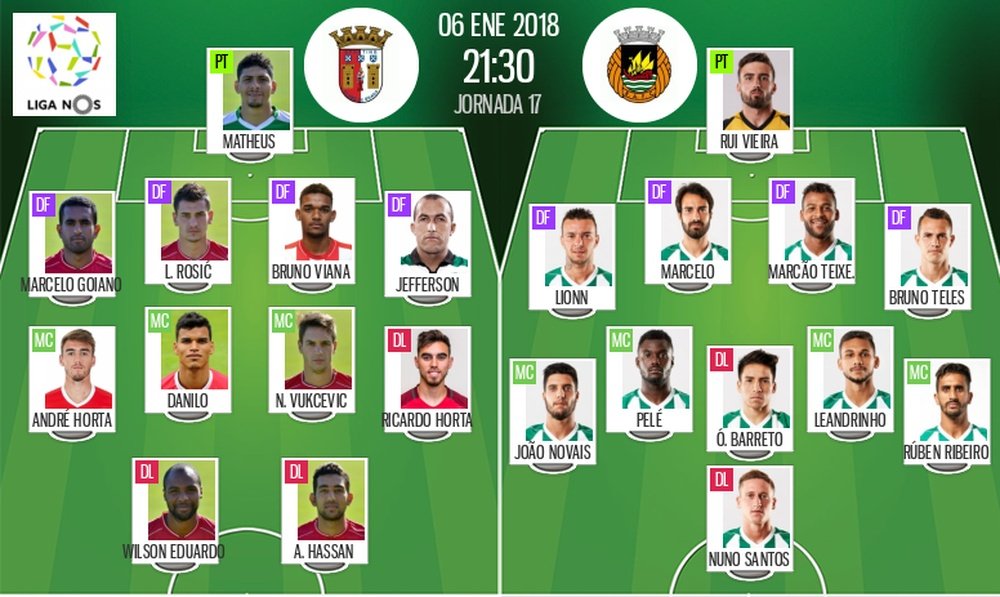 Les compos officielles du match de Liga NOS entre Braga et le Rio Ave. BeSoccer