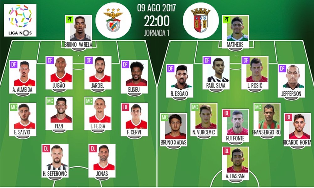 Les compos officielles du match de Liga NOS entre le Benfica et le Sporting Braga. BeSoccer