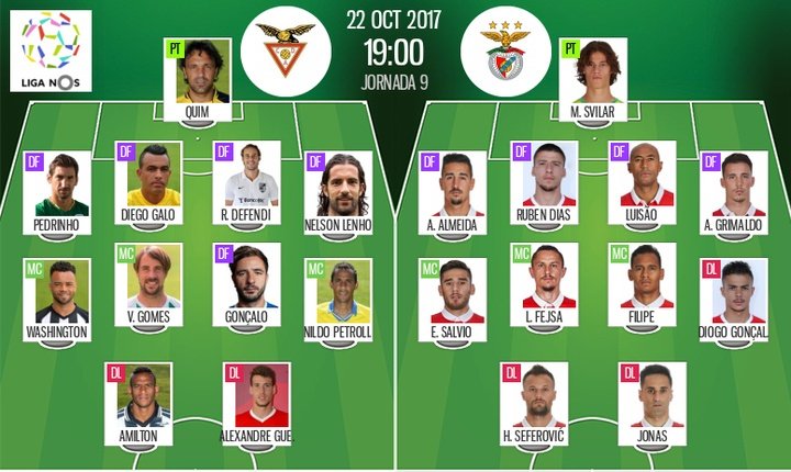 Les compos officielles du match de Liga NOS entre le Desportivo Aves et Benfica