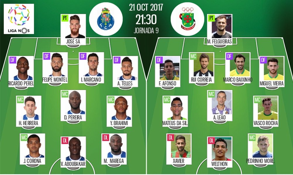 Les compos officielles du match de Liga NOS entre Porto et Pacos de Ferreira. BeSoccer
