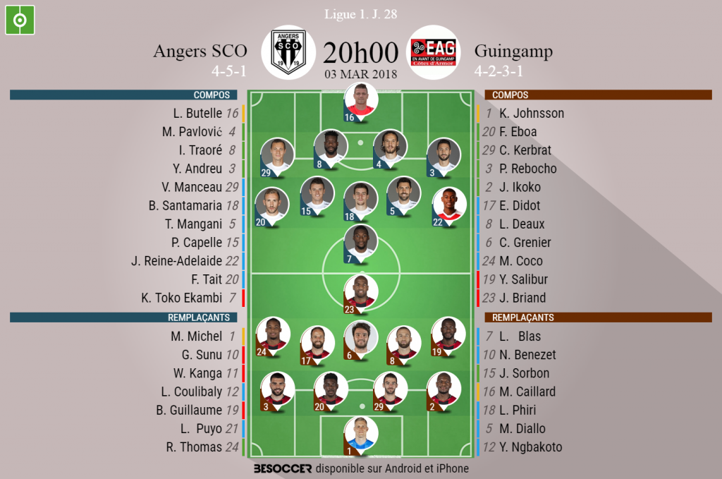 Les compos officielles du match de Ligue 1 entre Angers et Guingamp