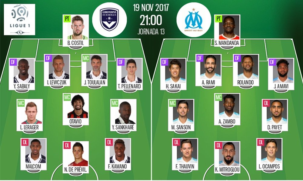 Les compos officielles du match de Ligue 1 entre Bordeaux et Marseille.BeSoccer