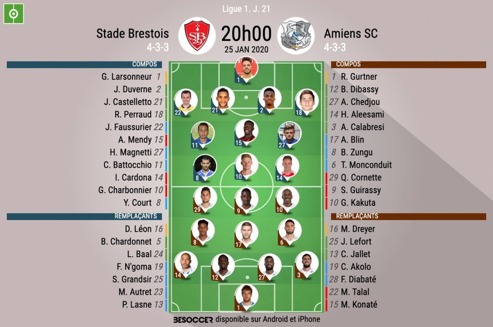 Les compos officielles du match de Ligue 1 entre Brest et Amiens. BeSoccer