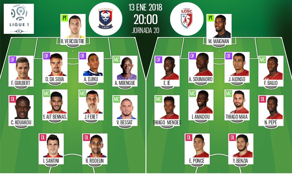 Les compos officielles du match de Ligue 1 entre Caen et Lille. BeSoccer
