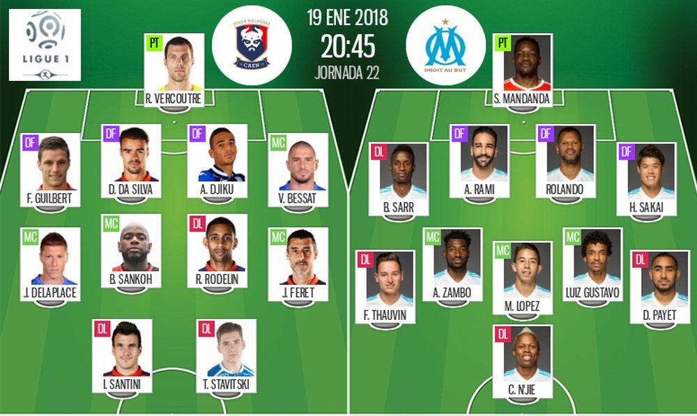 Les compos officielles du match de Ligue 1 entre Caen et Marseille. BeSoccer