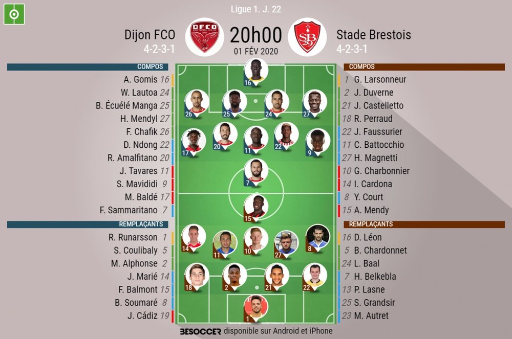 Les compos officielles du match de Ligue 1 entre Dijon et Brest. BeSoccer