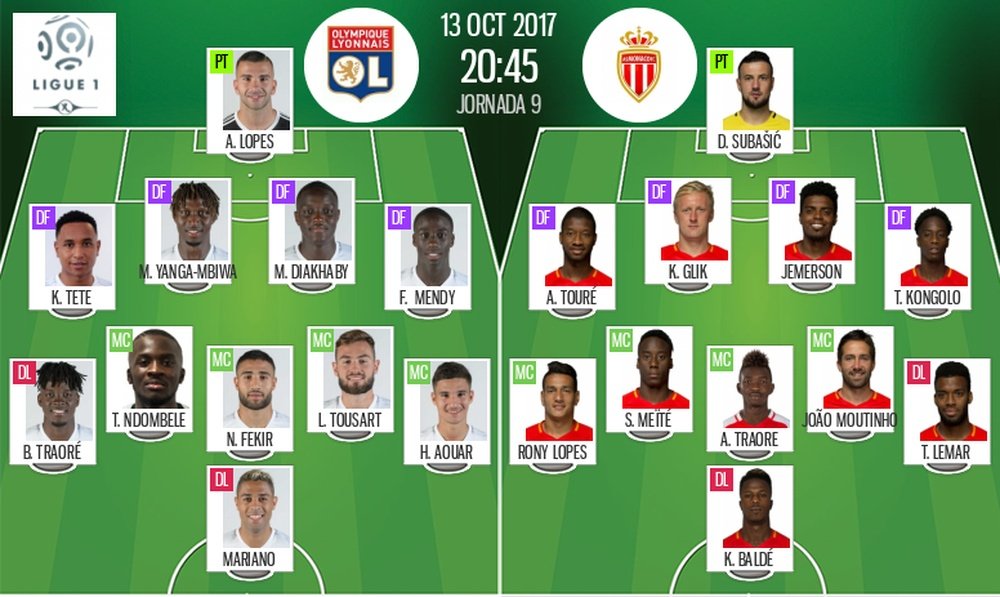 Les compos officielles du match de Ligue 1 entre l'OL et Monaco. BeSoccer