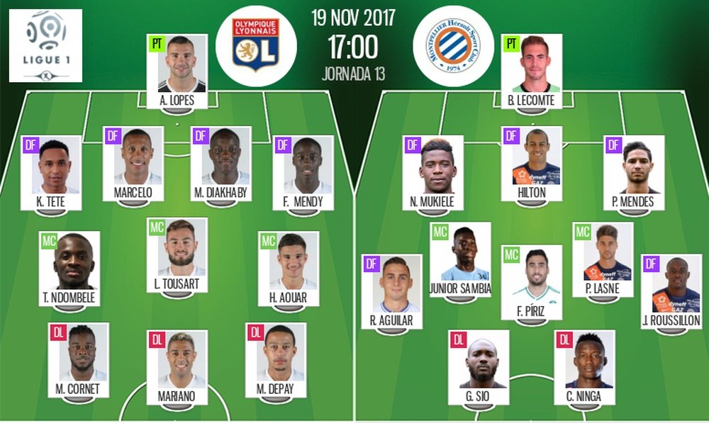 Escalações de Lyon e Montpellier, respetivamente. BeSoccer