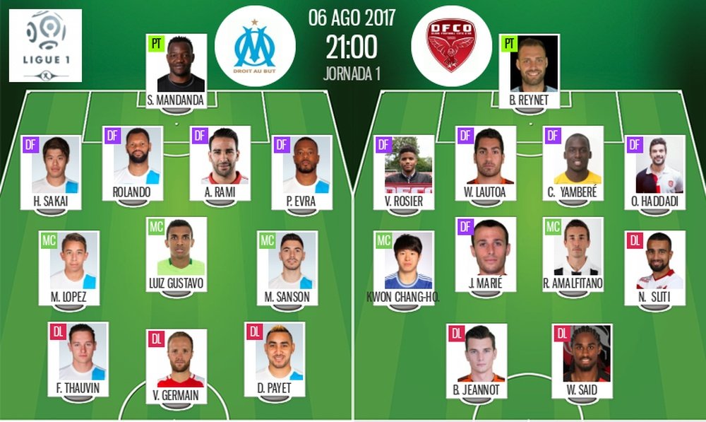 Les compos officielles du match de Ligue 1 entre l'OM et Dijon. BeSoccer