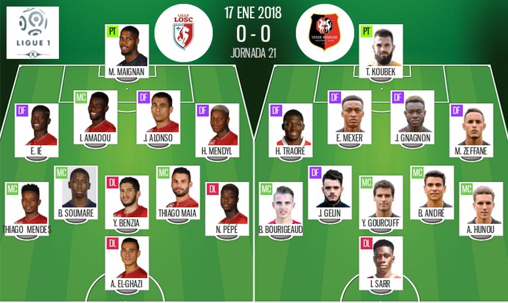 Les compos officielles du match de Ligue 1 entre le LOSC et Rennes. BeSoccer