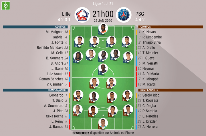 Les compos officielles du match de Ligue 1 entre Lille et le PSG