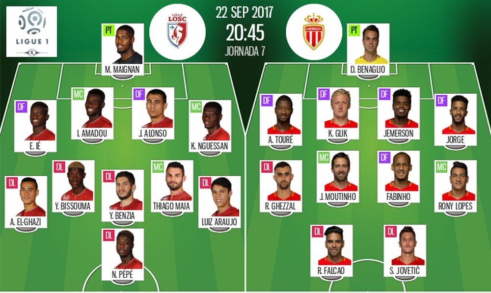 Les compos officielles du match de Ligue 1 entre Lille et Monaco 22-09-17. BeSoccer