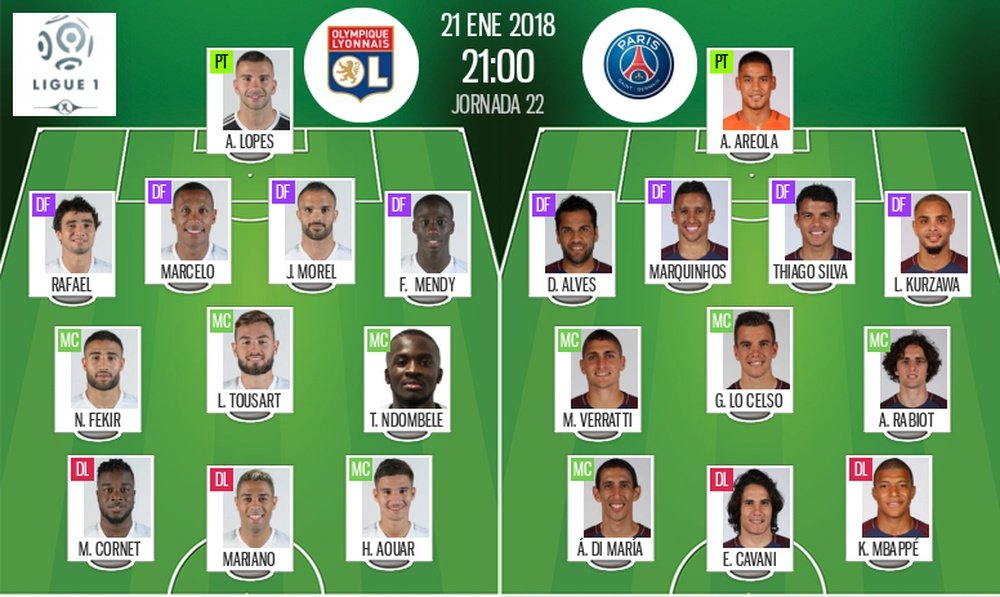 Les compos officielles du match de Ligue 1 entre Lyon et le PSG. BeSoccer