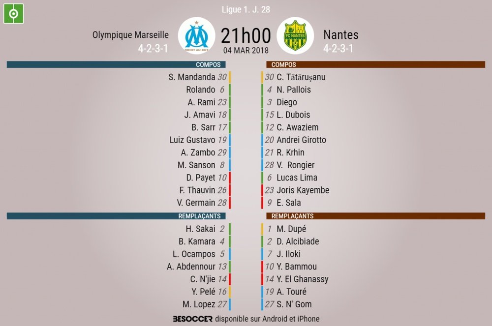 Les compos officielles du match de Ligue 1 entre Marseille et Nantes, J28, 04/03/18. BeSoccer