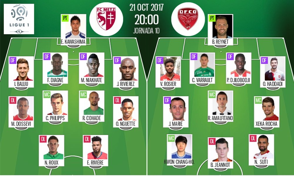 Les compos officielles du match de Ligue 1 entre Metz et Dijon. BeSoccer