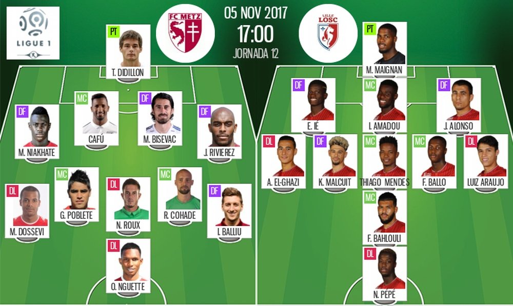 Les compos officielles du match de Ligue 1 entre Metz et Lille. BeSoccer