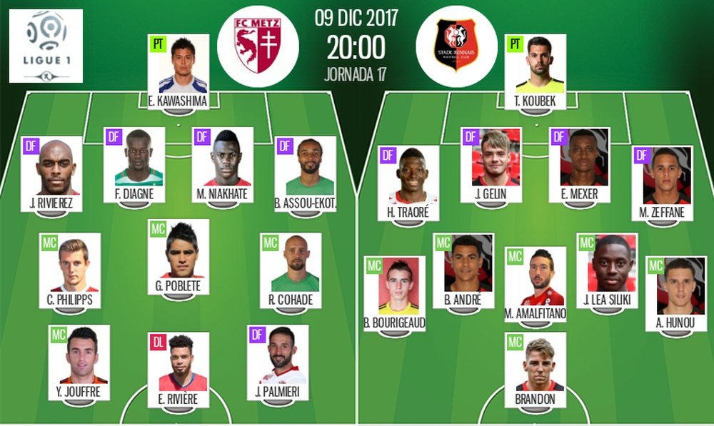 Les compos officielles du match de Ligue 1 entre Metz et Rennes. BeSoccer
