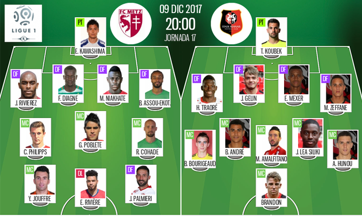 Les compos officielles du match de Ligue 1 entre Metz et Rennes