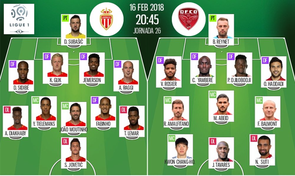 Les compos officielles du match de Ligue 1 entre Monaco et Dijon
