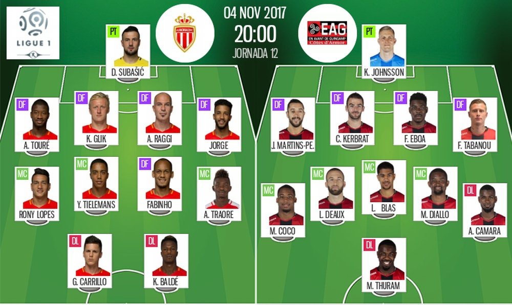 Escalações de Monaco e Guingamp. BeSoccer