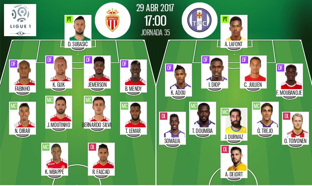 Les compos officielles du match de Ligue 1 entre Monaco et Toulouse. BeSoccer