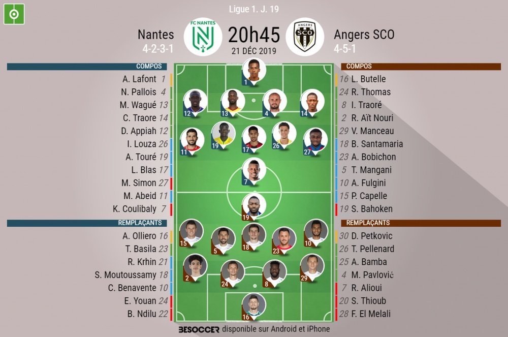 Les compos officielles du match de Ligue 1 entre Nantes-Angers. BeSoccer