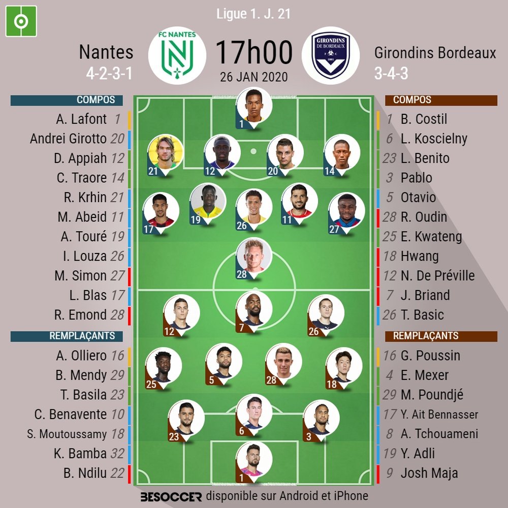 Les compos officielles du match de Ligue 1 entre Nantes et Bordeaux. BeSoccer
