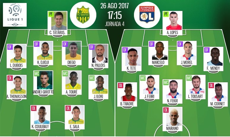 Olympique Lyonnais - Nantes : les compositions officielles