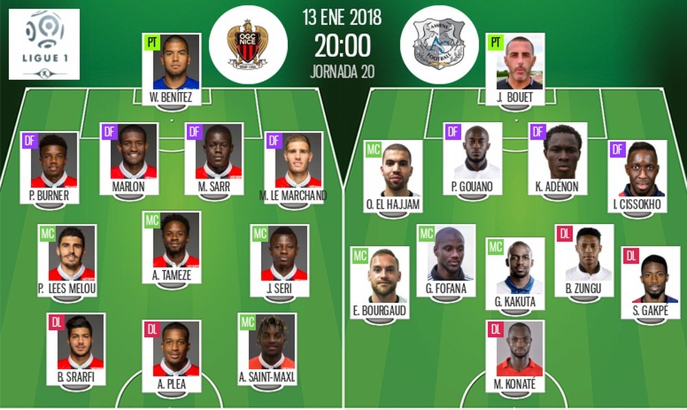 As escalações de Nice e Amiens para etse jogo. BeSoccer