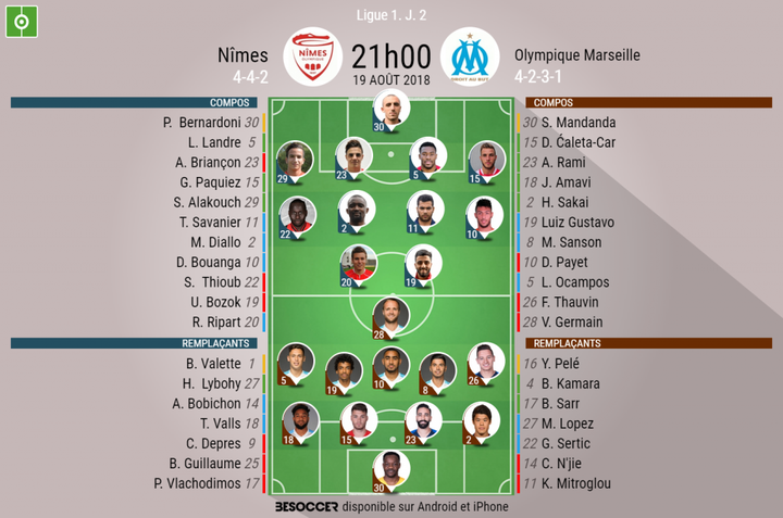Les compos officielles du match de Ligue 1 entre Nîmes et Marseille