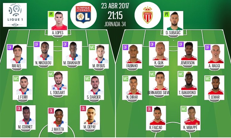 Les compos officielles du match de Ligue 1 entre Olympique Lyonnais et Monaco. BeSoccer
